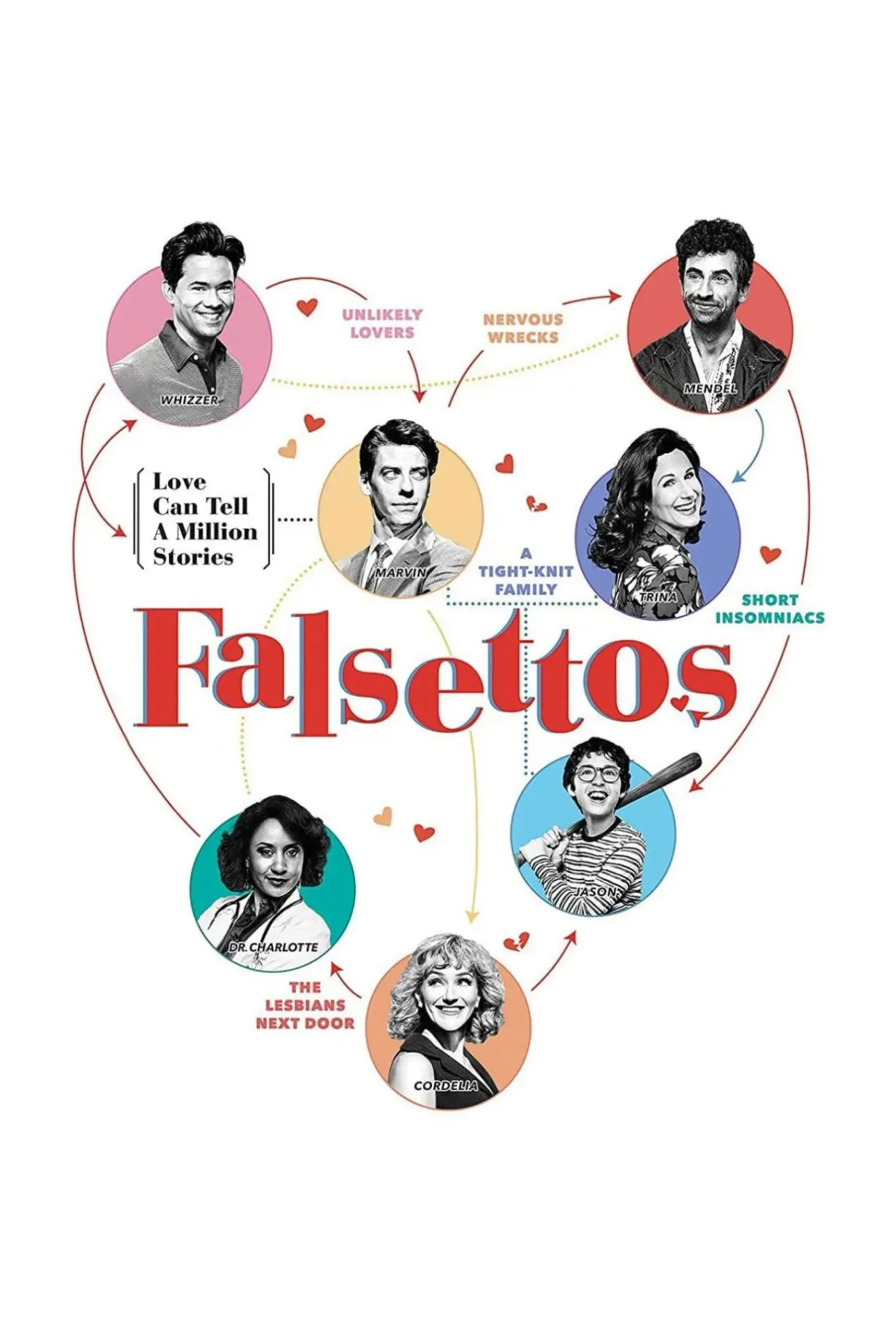 Movie poster "Falsettos"