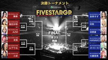 Backdrop to the movie "Stardom 5★STAR Grand Prix 2026 in Korakuen Aug.2" #1288966