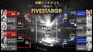 Backdrop to the movie "Stardom 5★STAR Grand Prix 2026 ~Finals~" #1289096