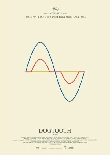 Poster to the movie "Dogtooth" #863374