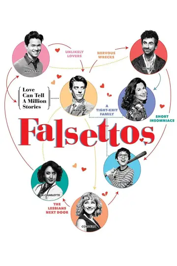 Poster to the movie "Falsettos" #1128052
