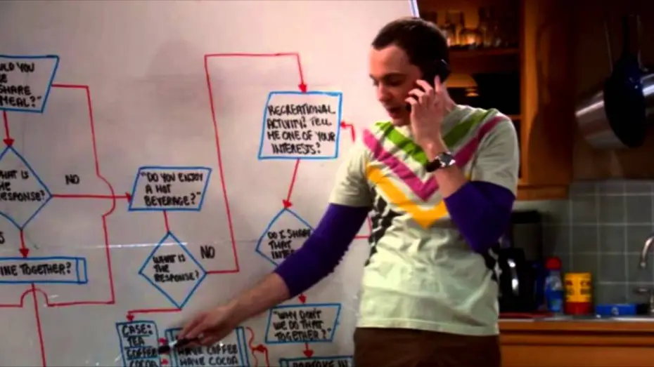 Видео к сериалу The Big Bang Theory — Теорія великого вибуху - Алгоритм пошуку друзів