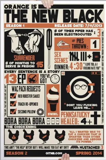 Poster к сериалу "Orange Is the New Black" #1291511